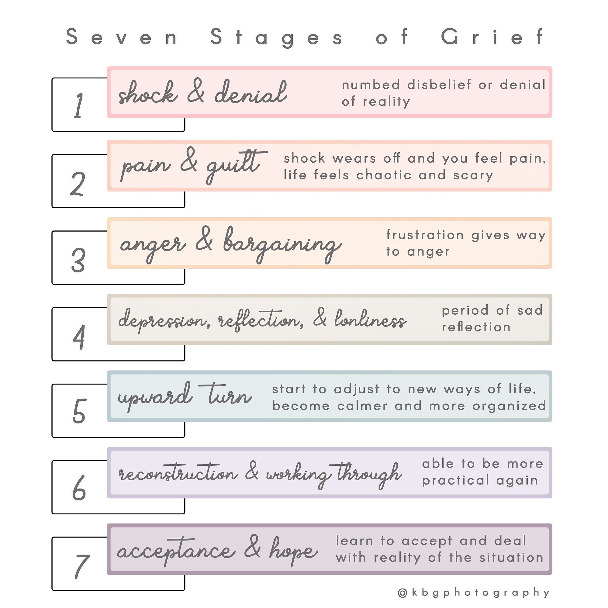 seven stages of grief - atlanta family photographer